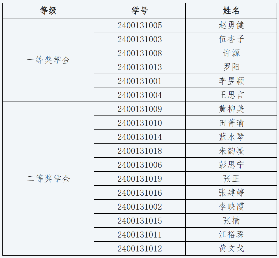 幸运28