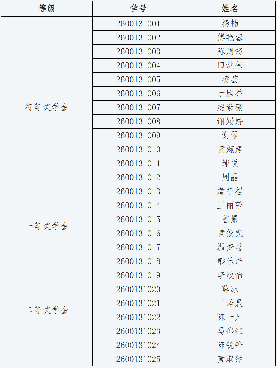 幸运28
