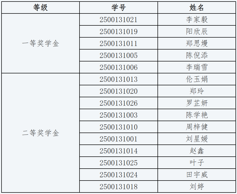 幸运28